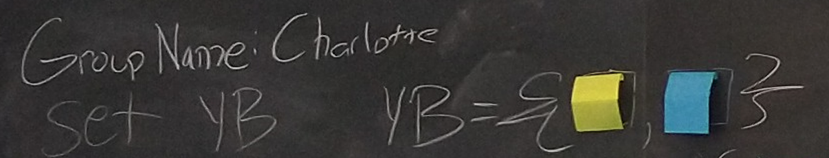 Picture of chalkboard with the following combination of chalk writings and sticky notes: Group name listed as Charlotte; a set named YB defined by placing an actual yellow sticky note comma-separated by an actual blue sticky note within curly brackets.
